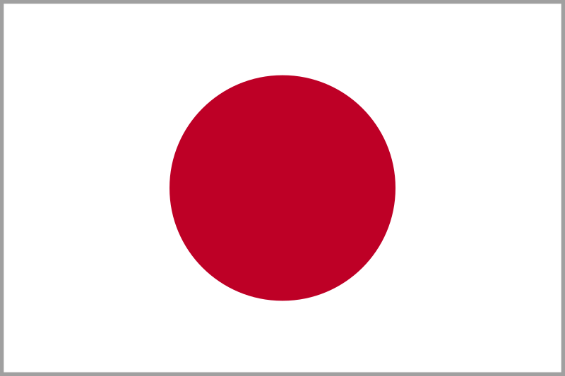 countries